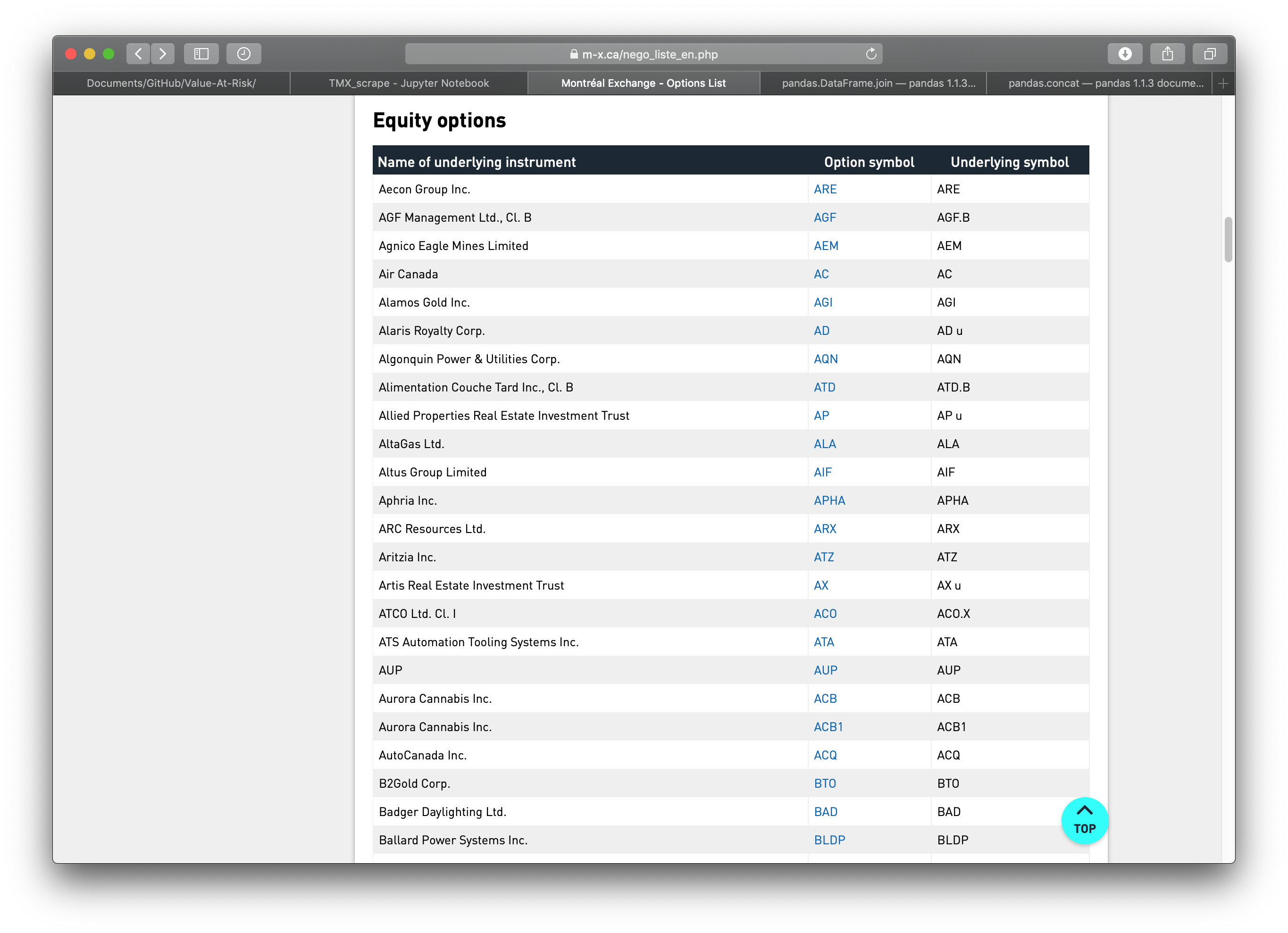 Equity Options list from Montreal Exchance (TMX)